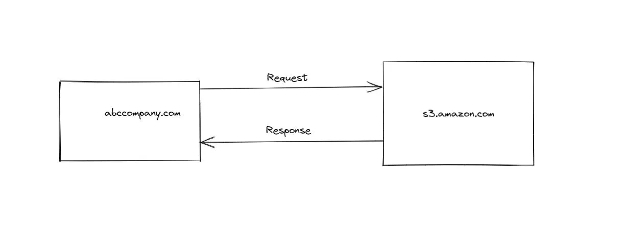 CORS in NestJS Application