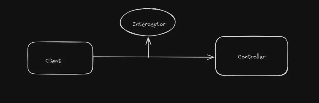 NestJS Interceptor For File Upload