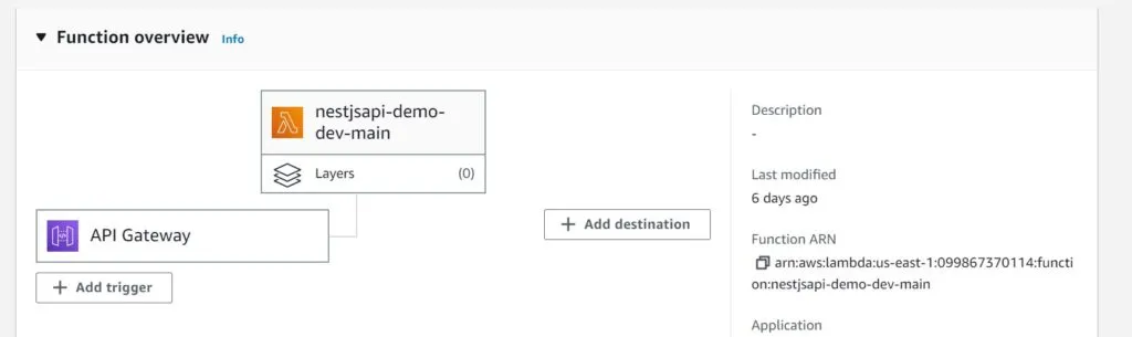 Nest JS API with AWS Lambda