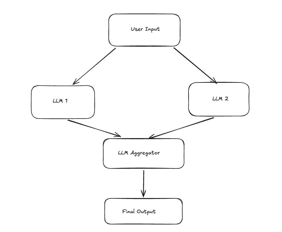 Parallelization Pattern