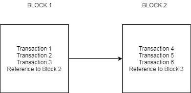 Blockchain for web developers